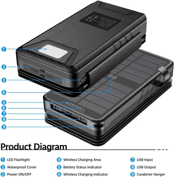 QiSa Solar Charger 38800mAh Solar Power Bank with Dual 5V3.1A Outputs 10W Qi Wireless Charger Waterproof Built-in Solar Panel and Bright Flashlights(Black) - Image 9
