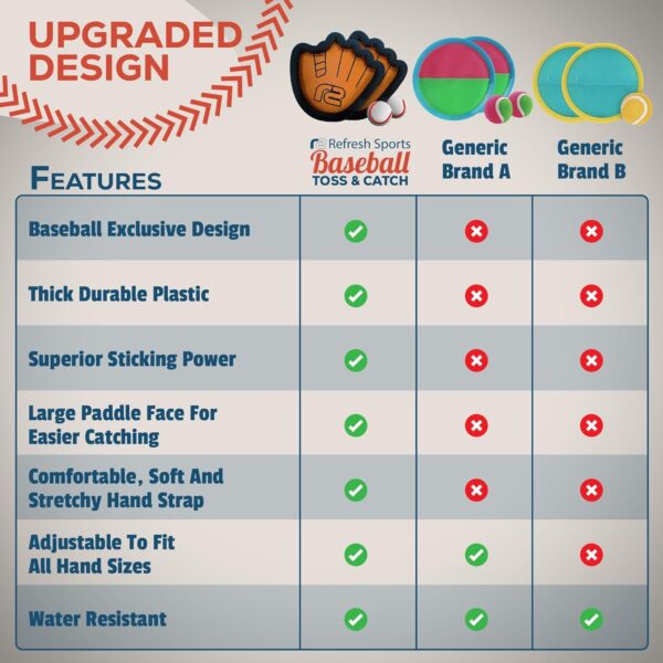 Toss and Catch Ball Game Set - Easy to Use Sticky Balls & Beginner Baseball Training Glove - Premium Toy Paddle Fits All Hand Sizes From Toddlers to Teens & Adults - Fun Gift Idea for Boys and Girls - Image 6